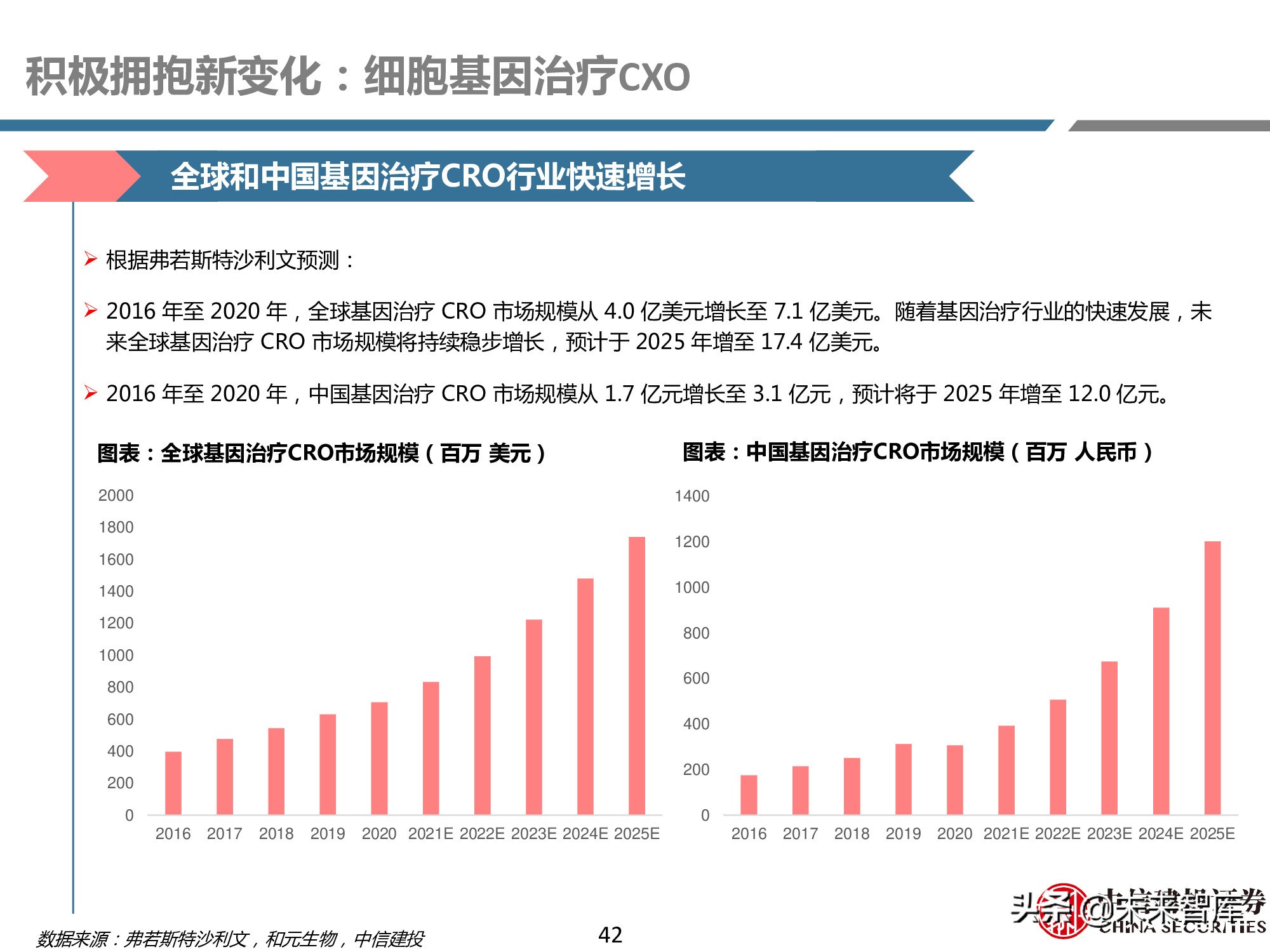 创新药产业链深度研究报告