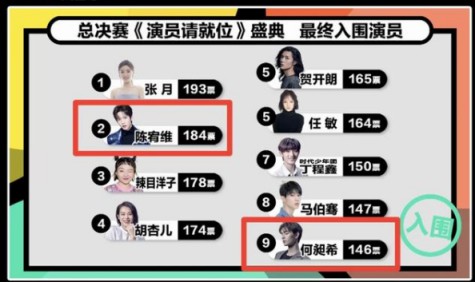 爾冬升看好張銘恩 演員請就位到底有多少隱情