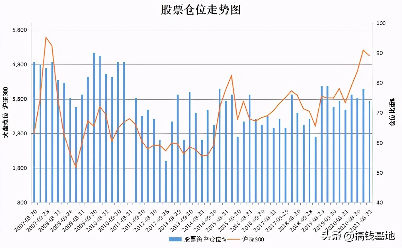 基金测评（23-1000）｜中欧新蓝筹：年化19.24%，赶上巴菲特了？