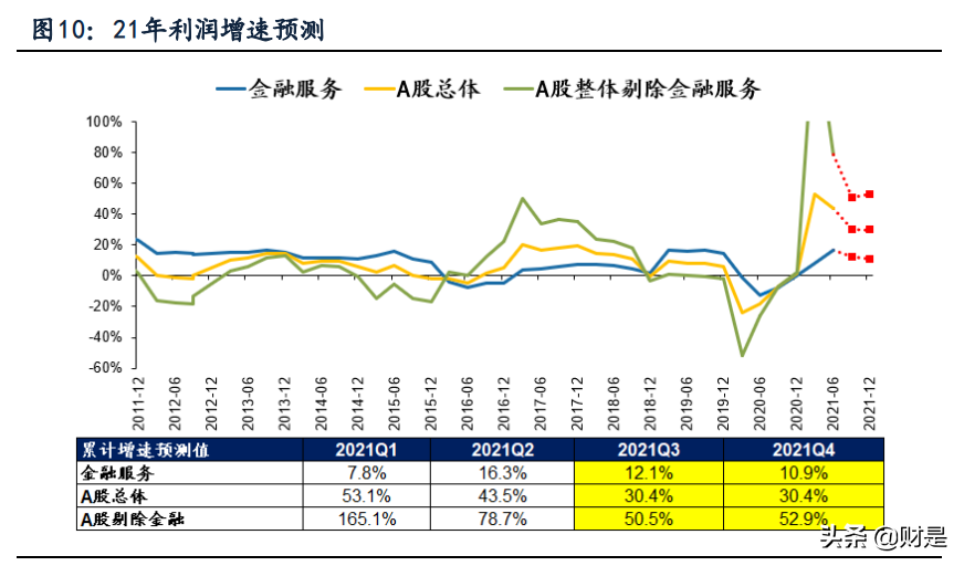 A股2021年中报深度分析：“供需缺口”仍在，布局结构性扩产