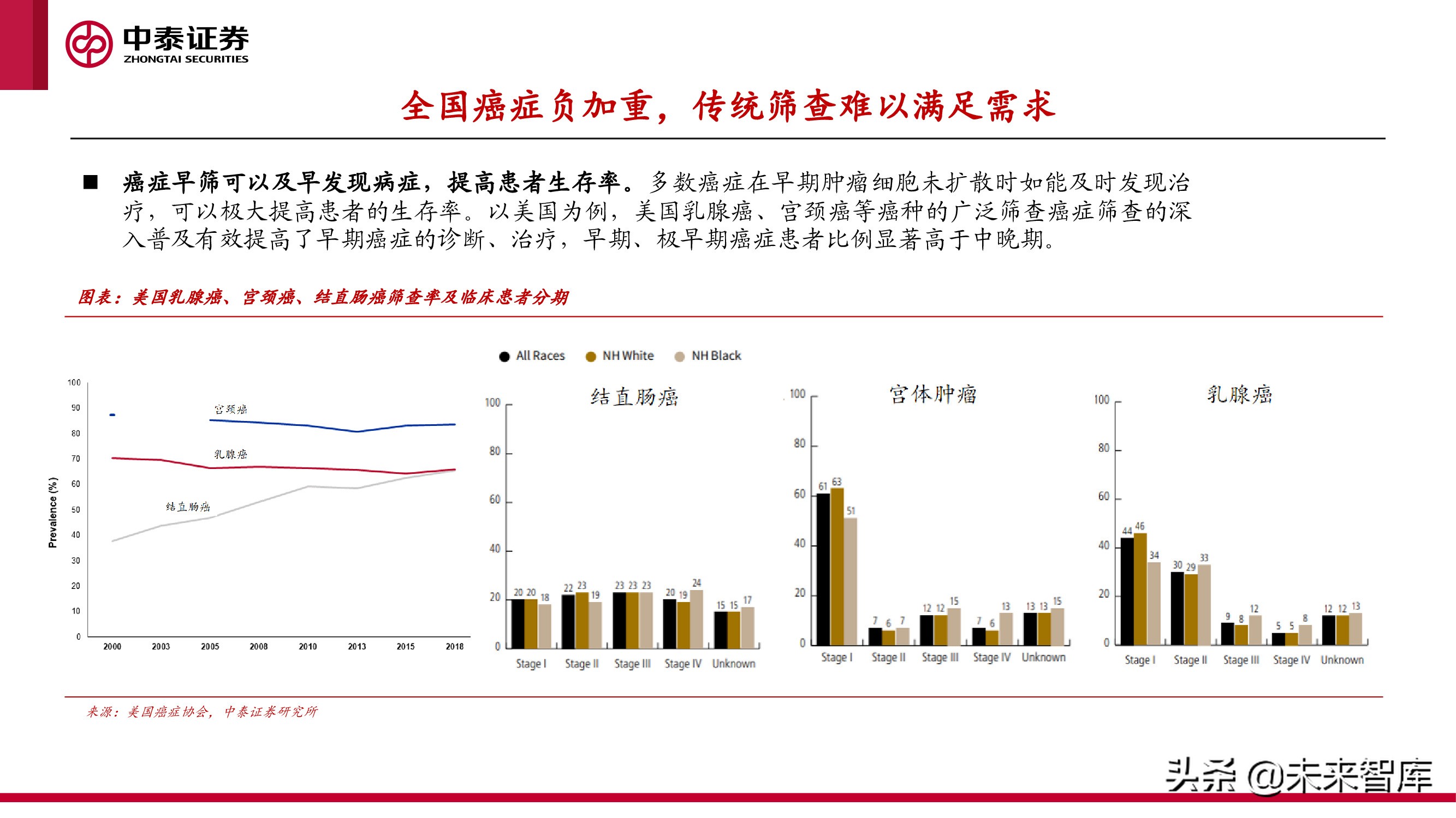 癌症早筛行业研究：早筛产品落地在即，肿瘤筛查迎接新变局