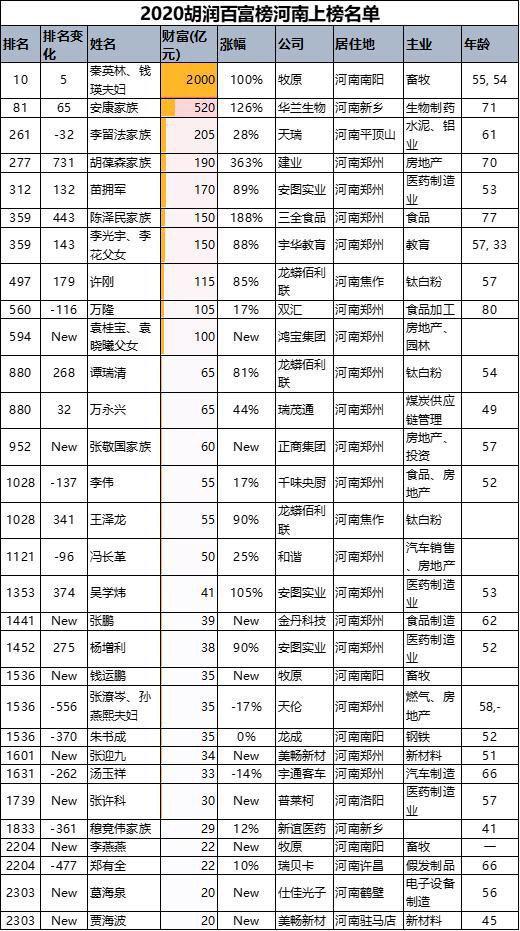 双汇宫斗的另一面：河南为啥有这么多食品“暴发户”？