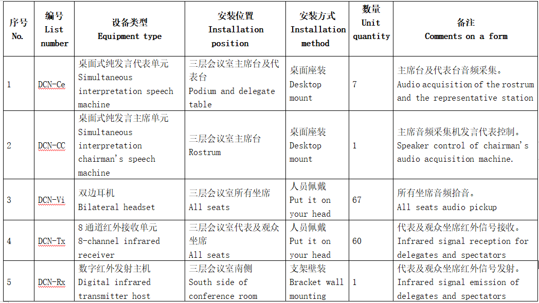 弱电学习干货！某驻华机构弱电系统深化设计方案，附效果图