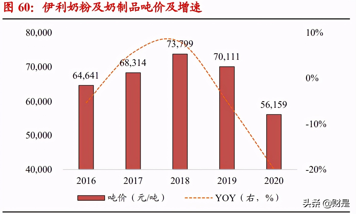 伊利股份深度研究报告：乳业航母，问鼎全球