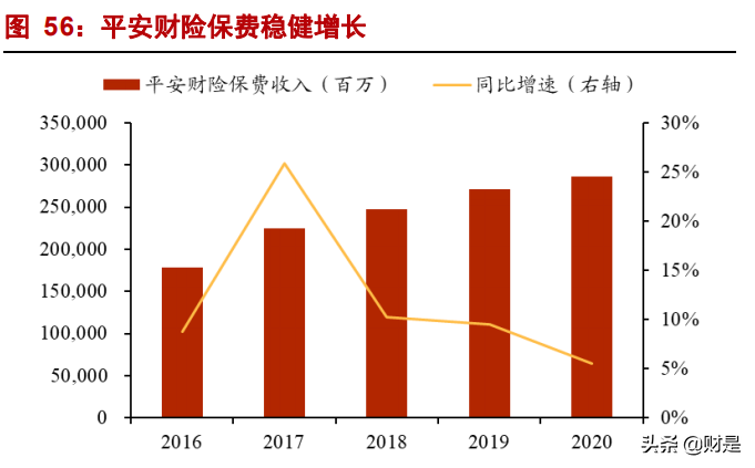 中国平安专题研究报告：生态协同增效，改革静待花开