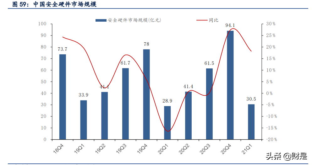紫光股份深度解析：云上“紫光”，闪耀“万物互联”