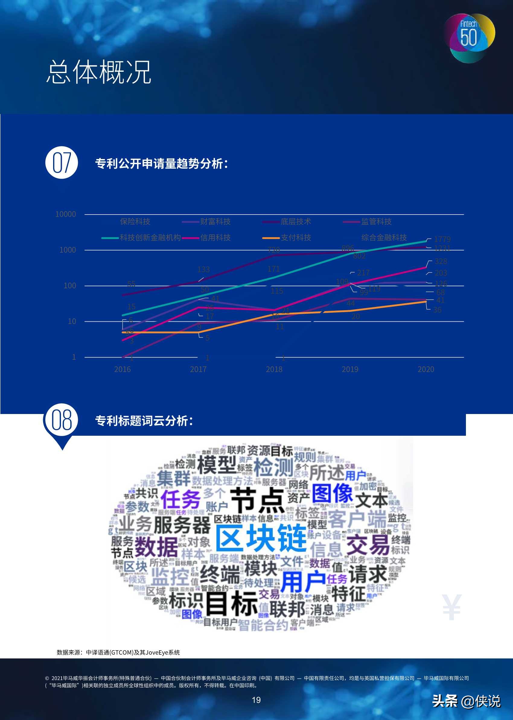 中国领先金融科技TOP50（246页）