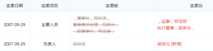 主宰鸿星尔克命运的三个男人，和神秘“晋江系”的商业帝国