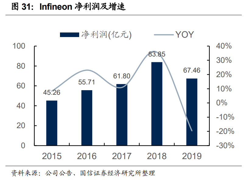 功率半导体行业专题报告：新能源汽车重塑功率半导体价值