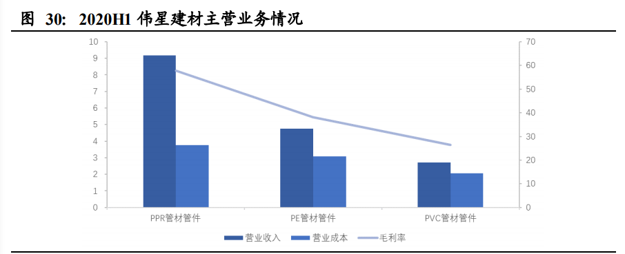 建筑材料行业深度报告：低估值为王，C端建材首选