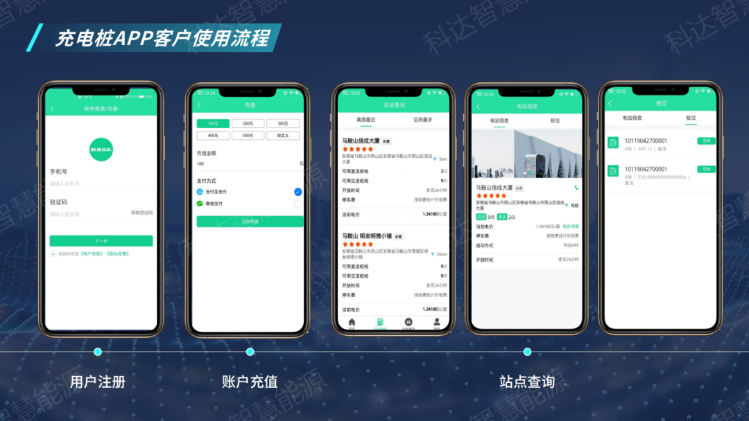 即將結束！科達智充萬元充值優(yōu)惠限時搶活動倒計時