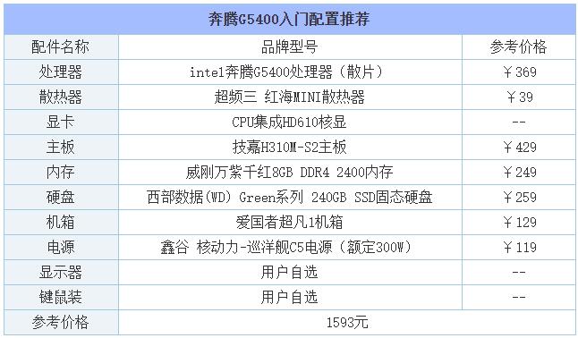 2019年8月DIY装机指南：从入门到高端的组装电脑主机配置推荐