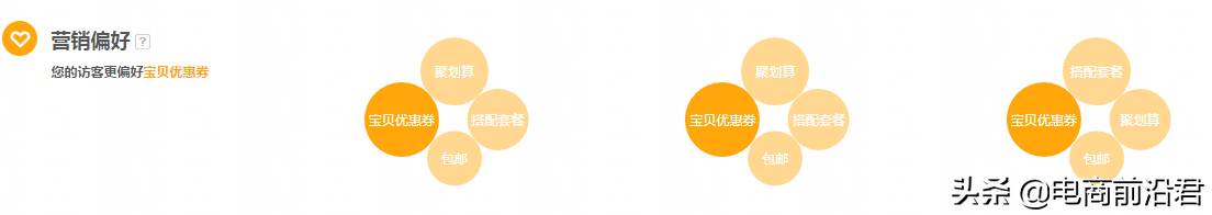 打造精准人群标签，抓取消费者产品需求，快速提升店铺流量和转化