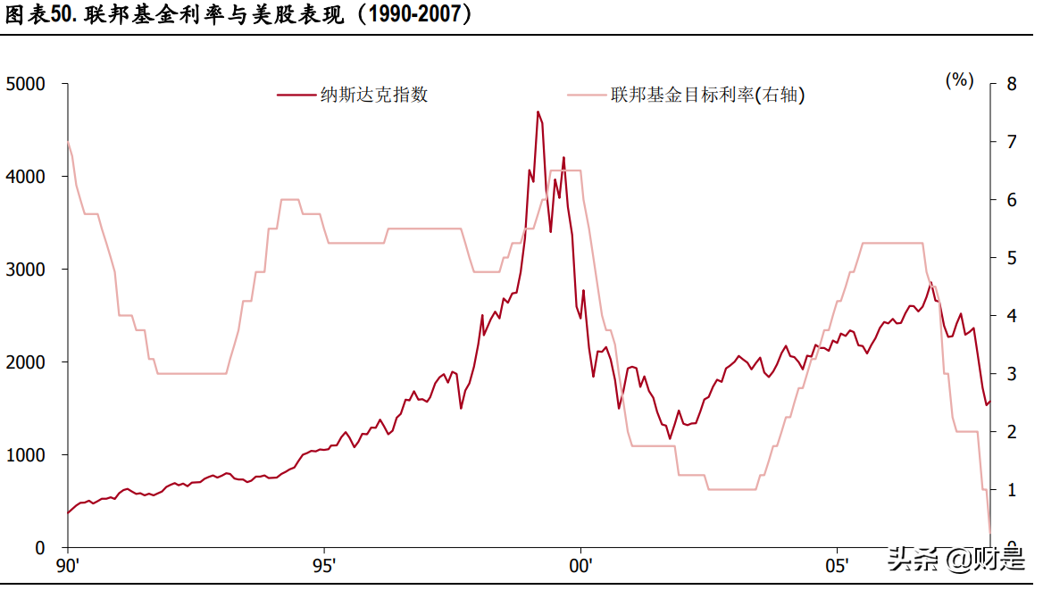 A股市場2021年中期策略分析：重估大周期