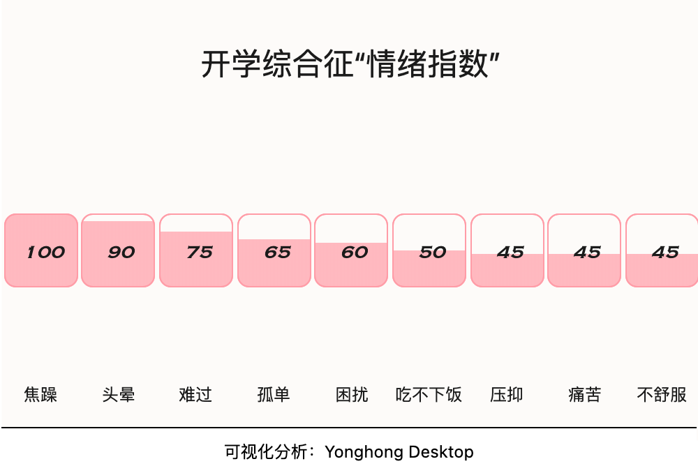 各地中小学陆续开学，这些数据家长们必须要知道