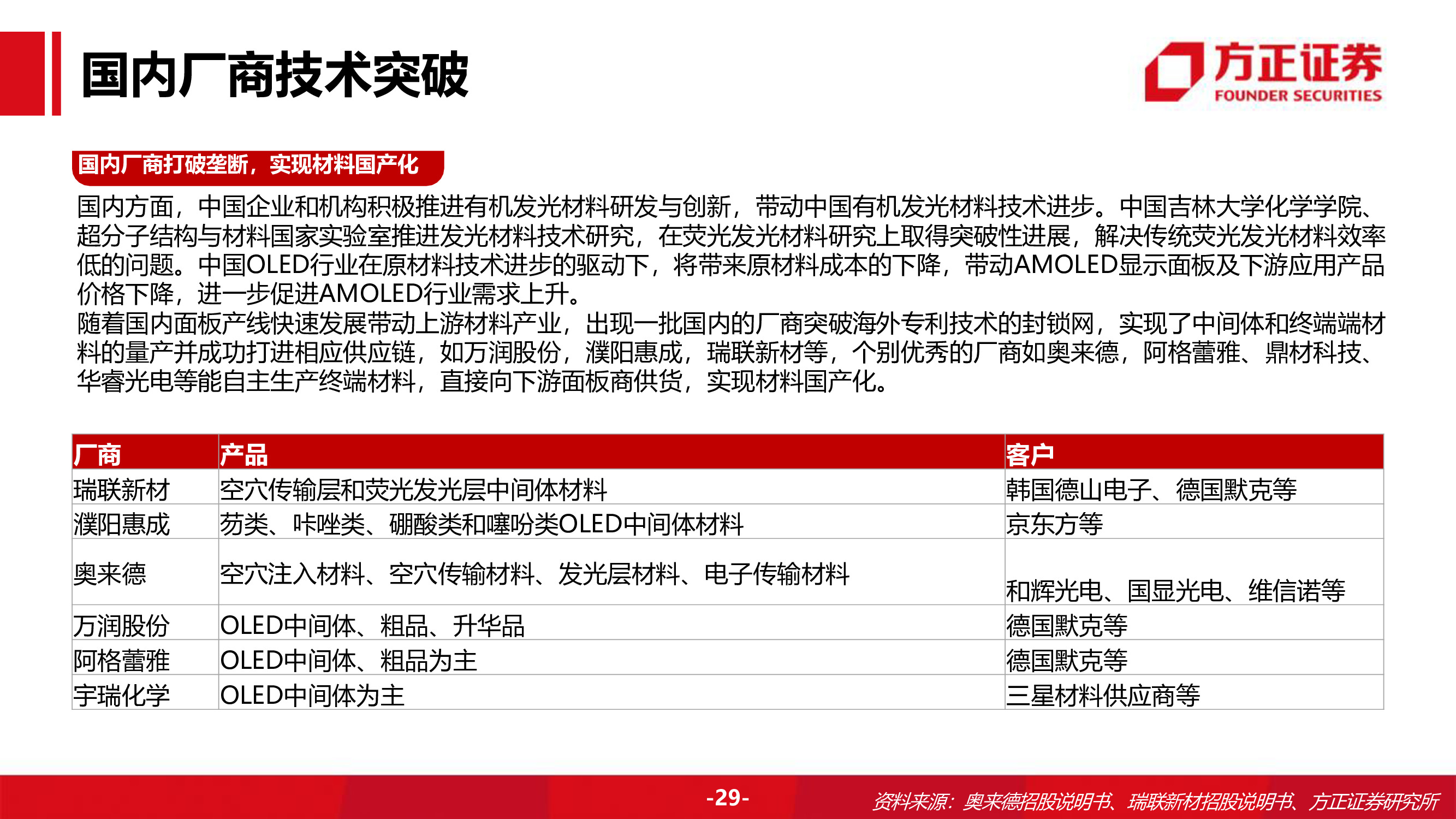 奥来德专题研究报告