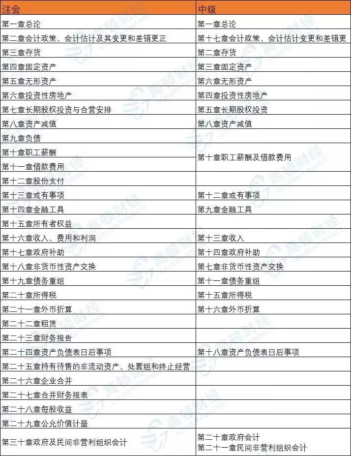 没有初级,不得报中级?9月起,职称大变