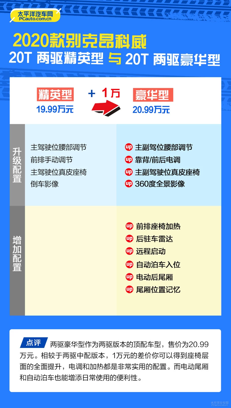 首推四驱精英型 2020款别克昂科威怎么选