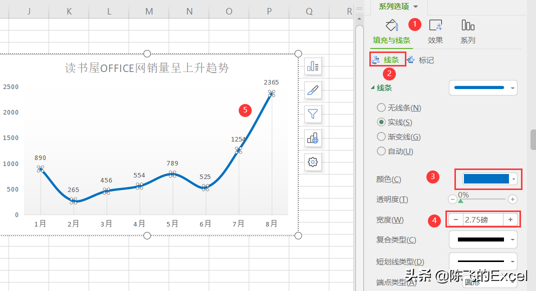 WPS表格插入制作折线图表教程