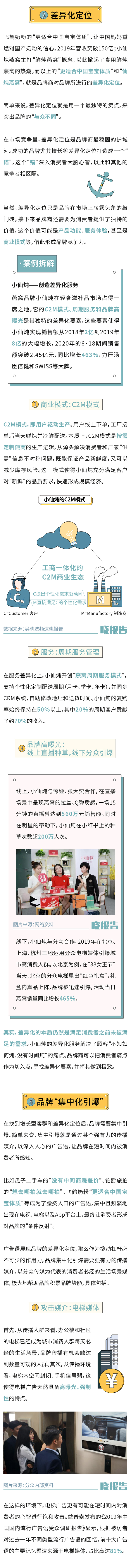 「重磅」2020消费品牌增长洞察报告