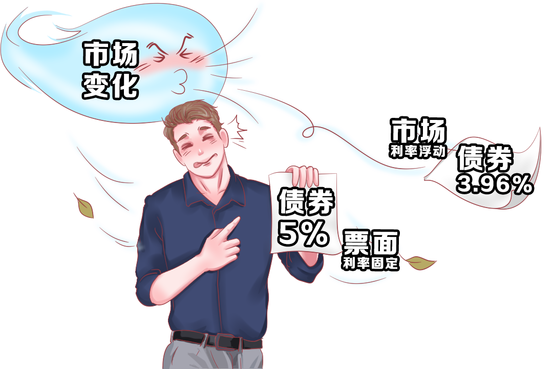 债券