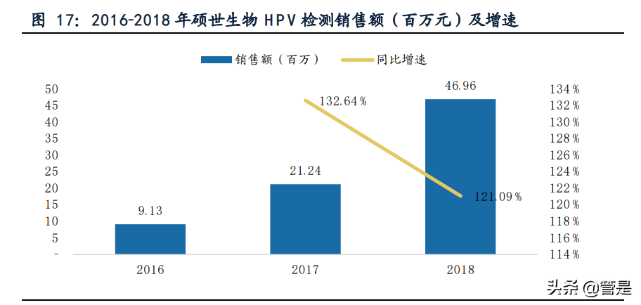 硕世生物专题报告：疾控领域领先企业，后疫情时代突出受益