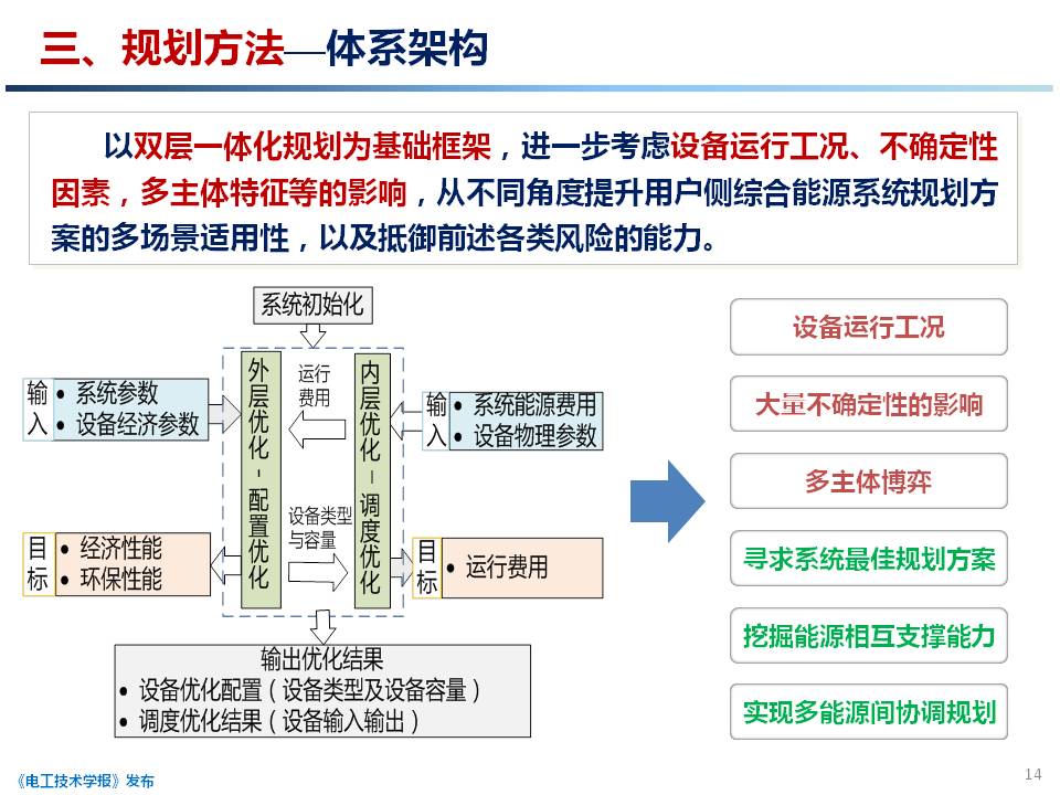 天津大學 穆云飛 副教授：用戶側綜合能源系統(tǒng)規(guī)劃關鍵技術研究