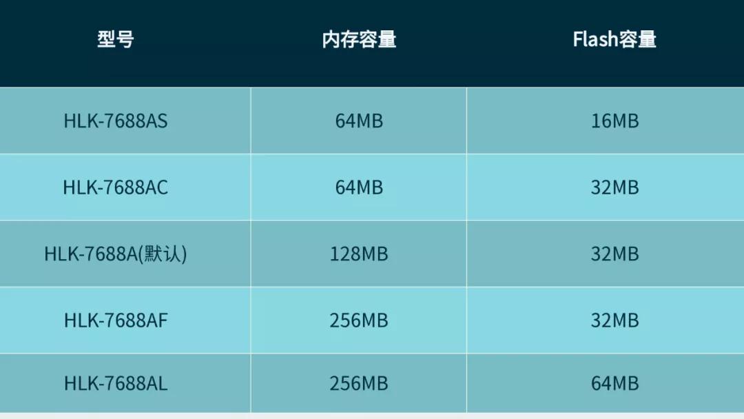 2020Q4年底 芯片电源变压器原材料开始缺货