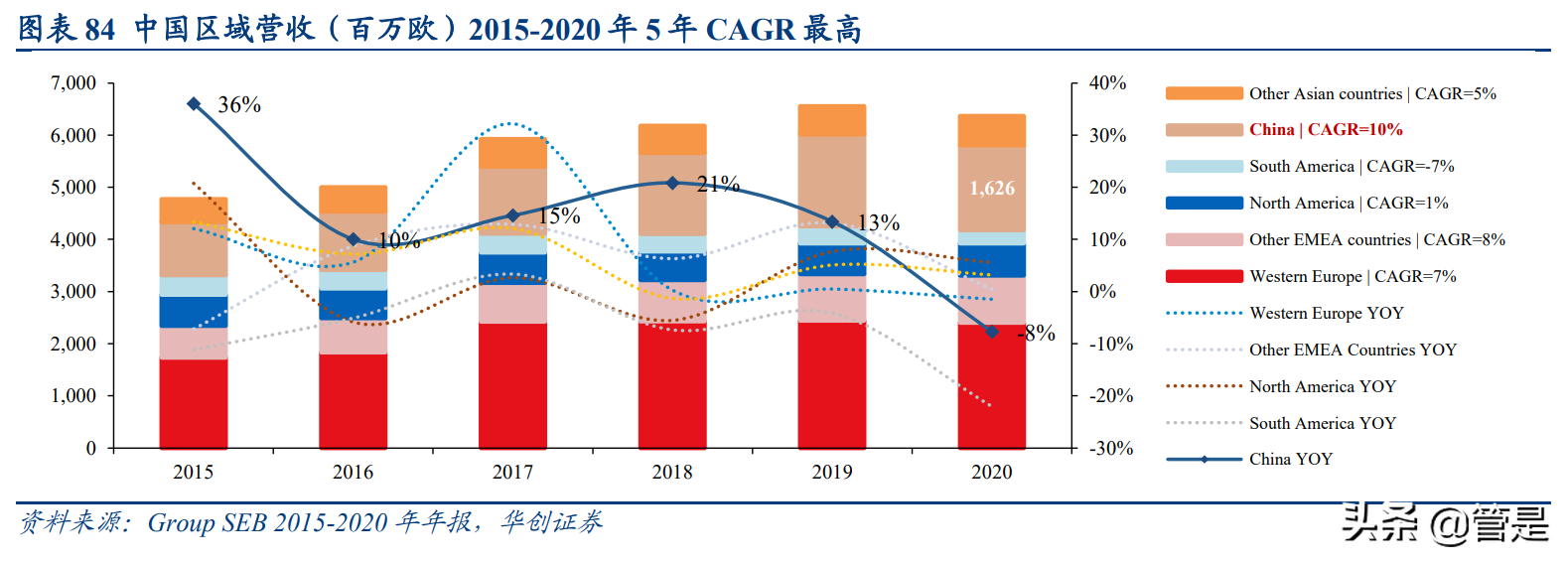 JS环球生活深度研究报：协同双翼，环球齐飞