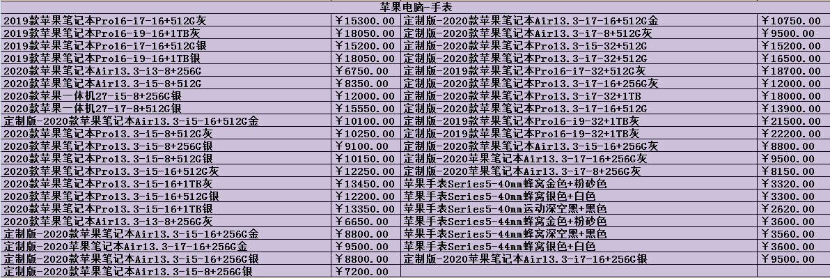 再次扒近期的受欢迎型号市场行情