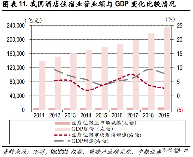 酒店行业深度报告：疫情间企业逆势扩张，复苏中规模效应渐显