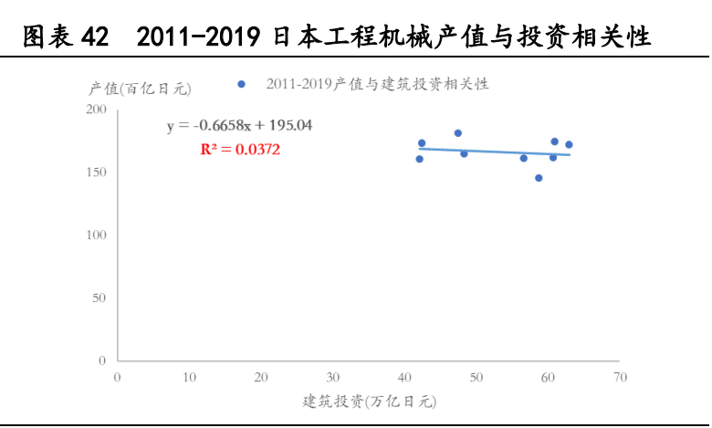 工程机械行业专题报告：存量市场，抱紧龙头