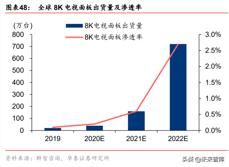 液晶面板行业深度报告：LCD风云再起，龙头迈入收获期