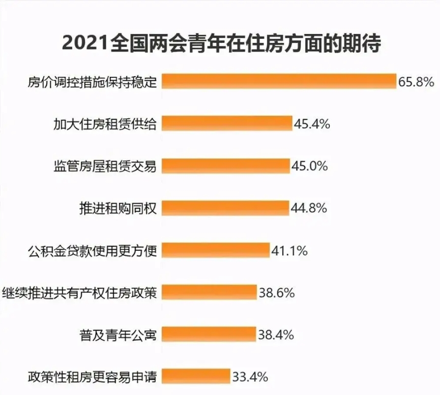 10年后，高房价可能不再是主要问题，楼市将面临3个“新问题”