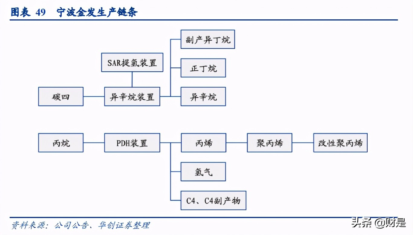 金发科技深度研究报告：改性塑料龙头，新材料业务多点开花
