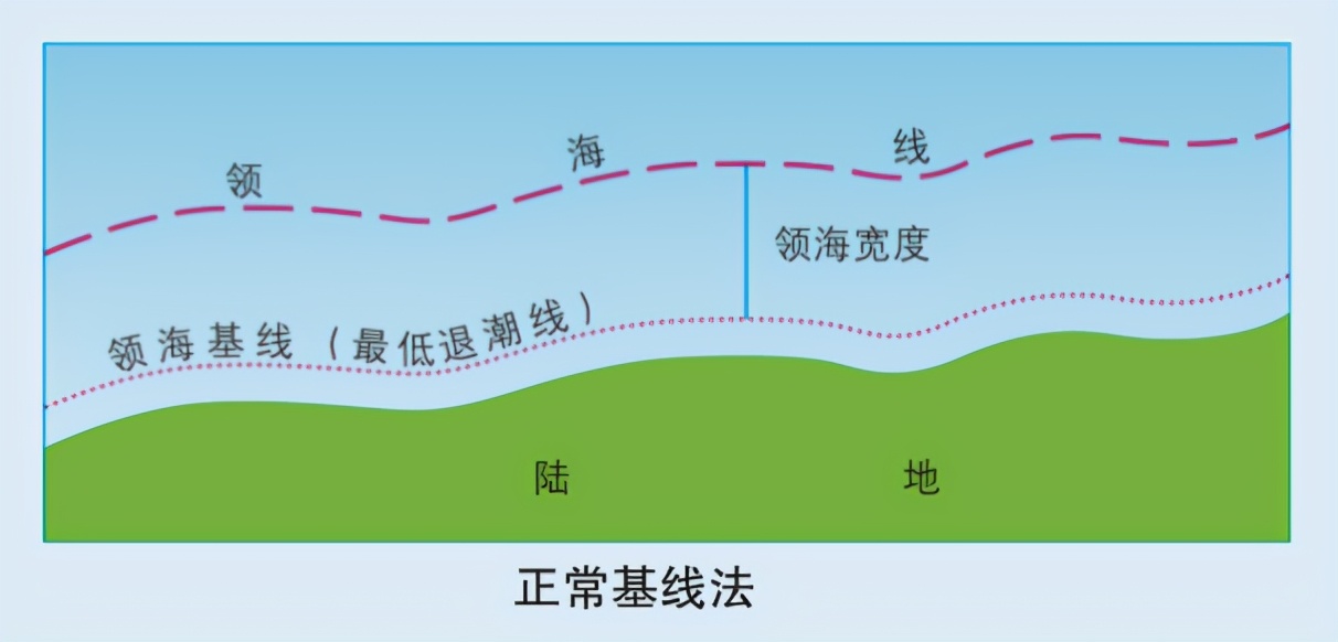 分不清內水、領海、毗連區、專屬經濟區，領海基線？這篇文章說透 - 資訊咖
