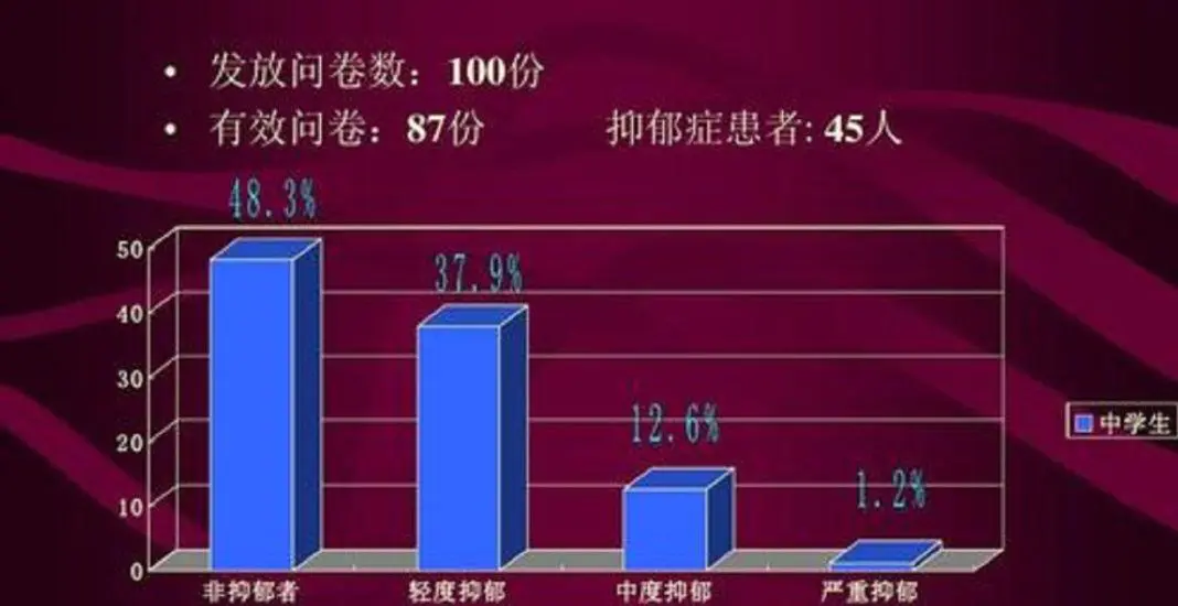 案例 | 抑郁症、精神分裂，初中生家境优渥，父母为何不让吃药