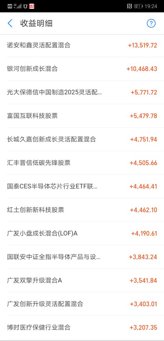 基金小白130万买了160多只基金鸡多力量大，全网