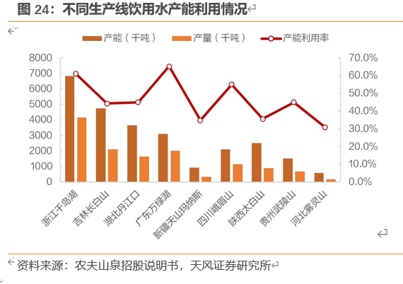 农夫山泉深度剖析：站在软饮料黄金分割点的王者