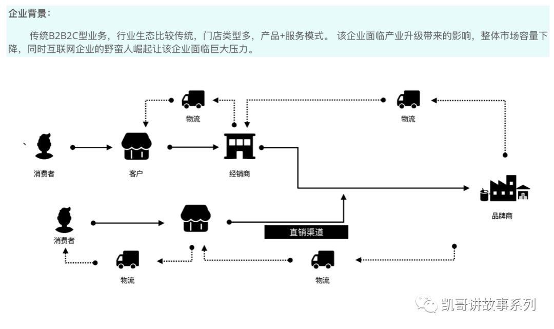 被阿里带火的数据中台，不靠这三个阶段绝对失败