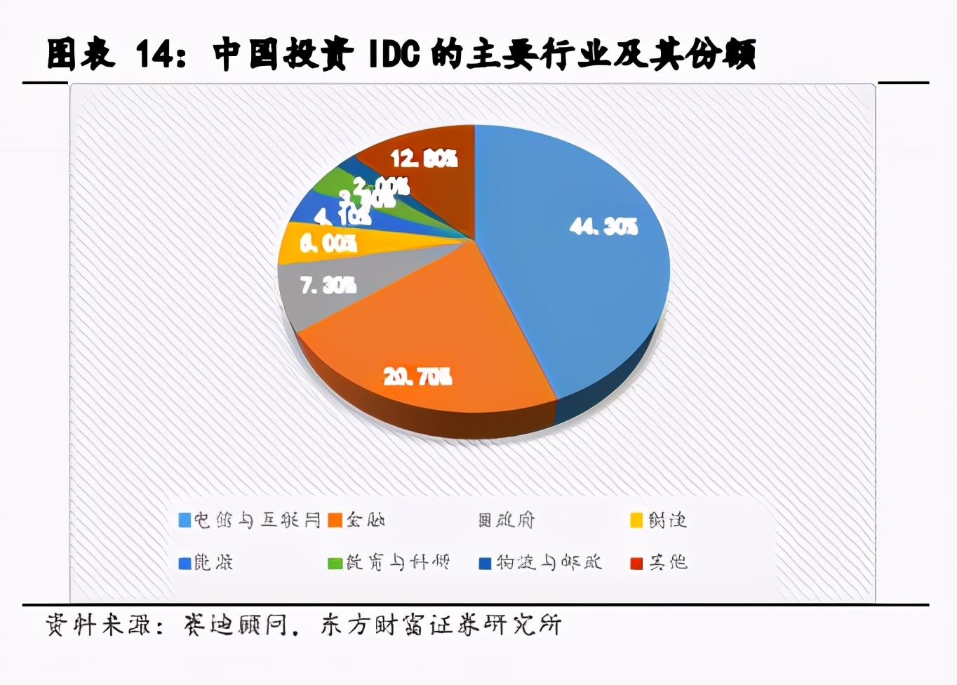 IDC产业深度报告：关注第三方服务商和上游产业链机会