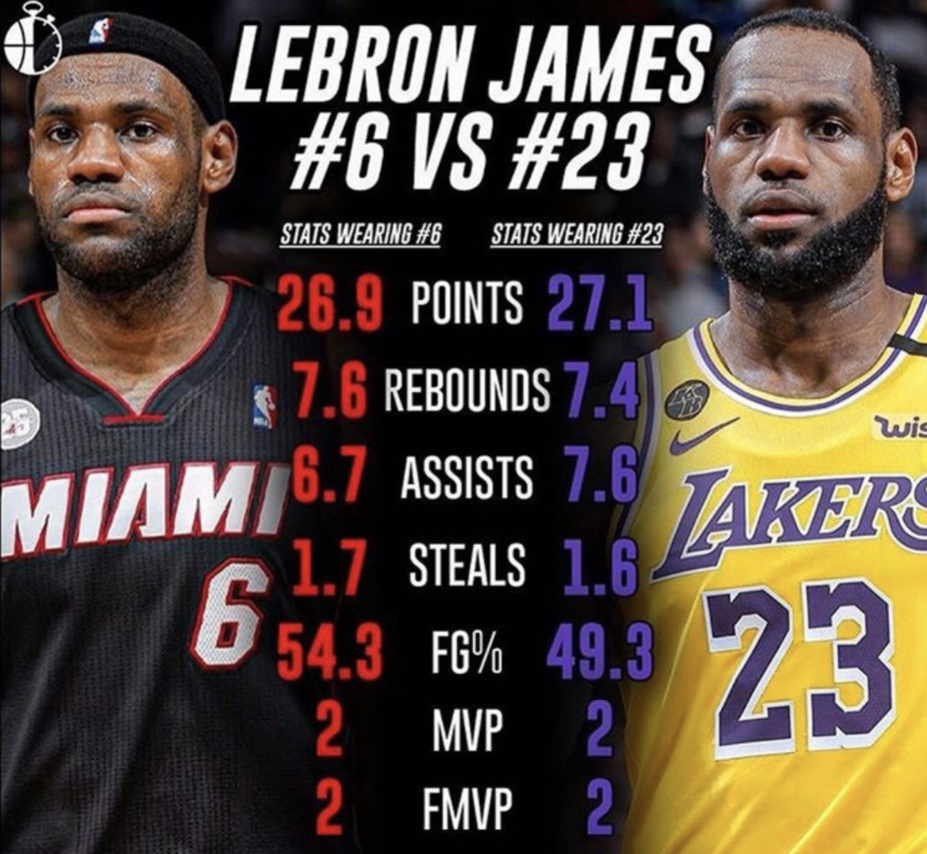 格局太高！詹姆斯提前續約只是為了錢？他的長遠眼光是普通人難以企及的！-黑特籃球-NBA新聞影音圖片分享社區