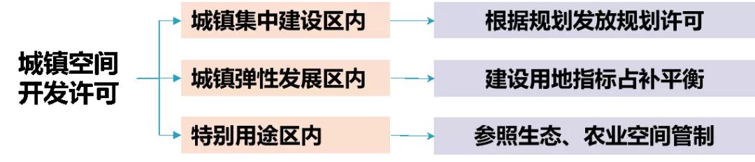 干货∣国土空间规划、土地总规、控规、修规、概念性规划及其关系