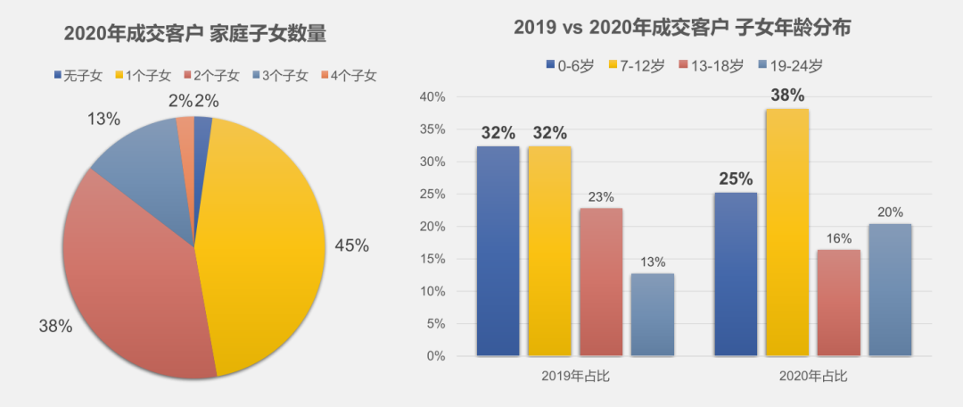 2020海外市场投资人群画像，他们移民去哪了？