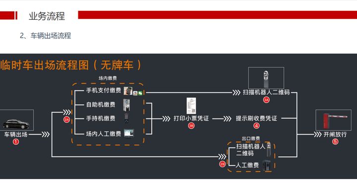 立方设计：大型停车场停车管理解决方案，推荐收藏