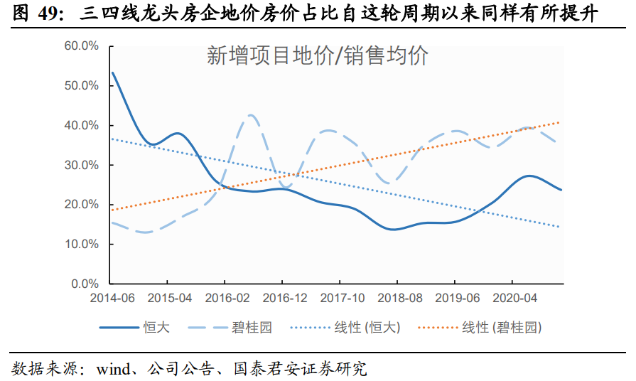 碧桂园专题研究：土地标准化，成就高周转