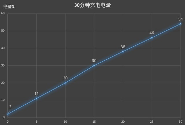 后发而先至的17周年献礼：魅族17 Pro全面评测