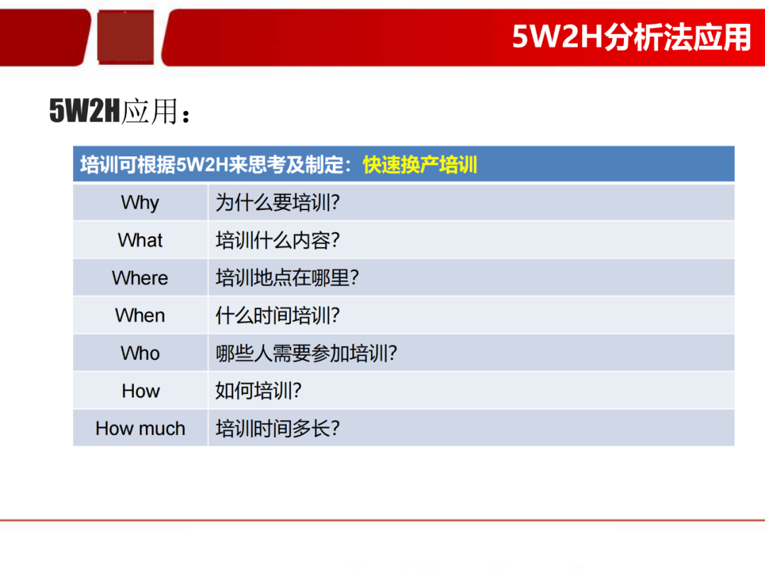 「標桿學習」看看如何有效快速換產(SMED)