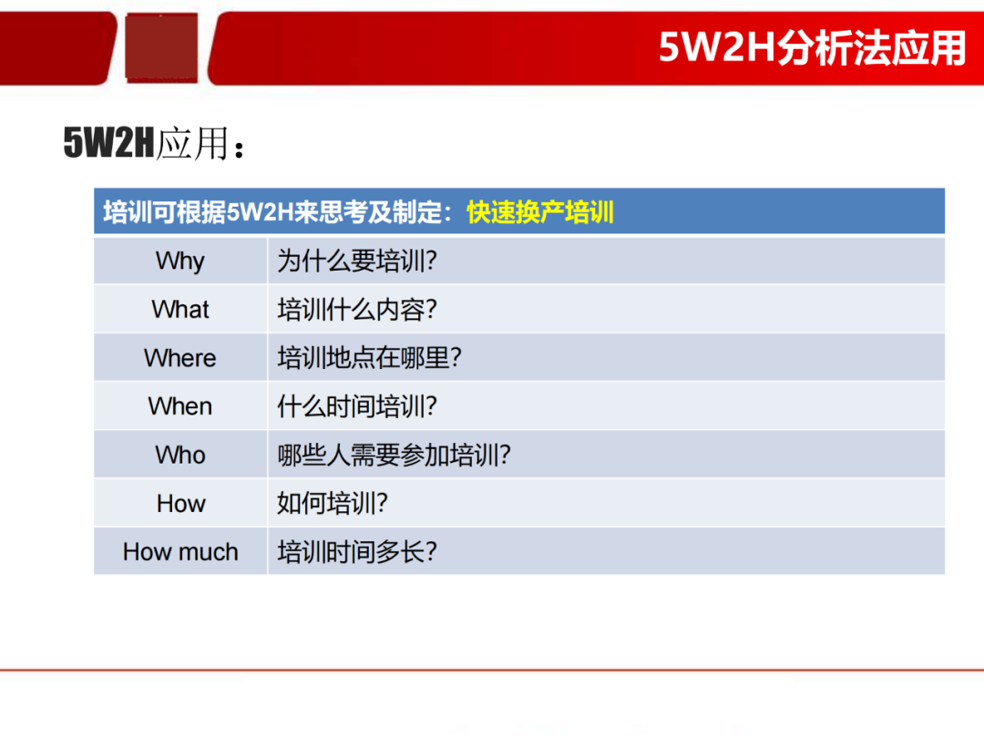 「标杆学习」看看如何有效快速换产(SMED)