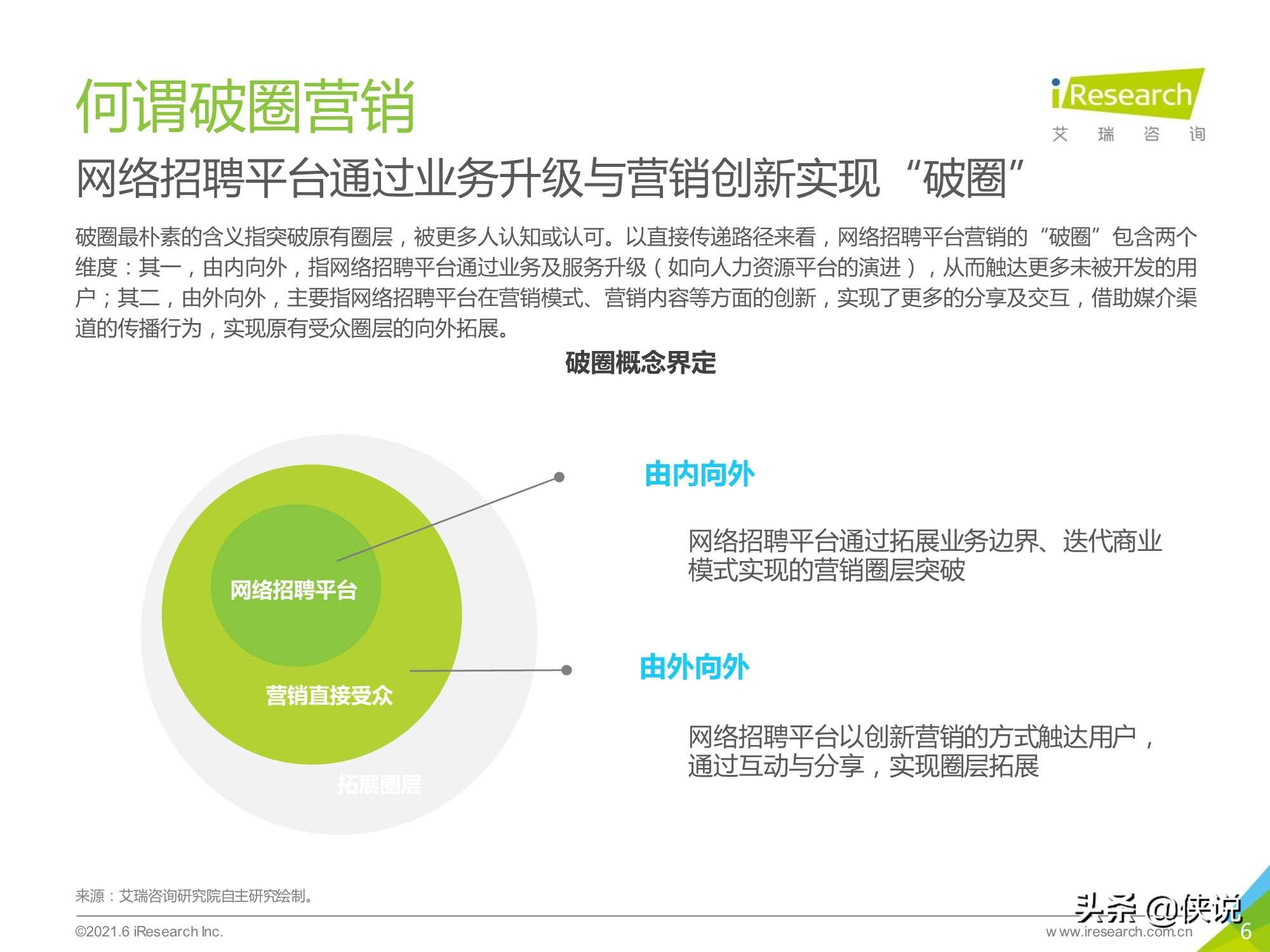 2021年中国网络招聘平台品牌“破圈”营销洞察白皮书（艾瑞）